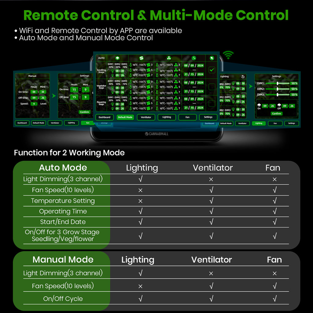 Smart_Environmental_WiFi-Controller_with_Temperature_Humidity_VPD_Timer_Cycle_Schedule_Controls