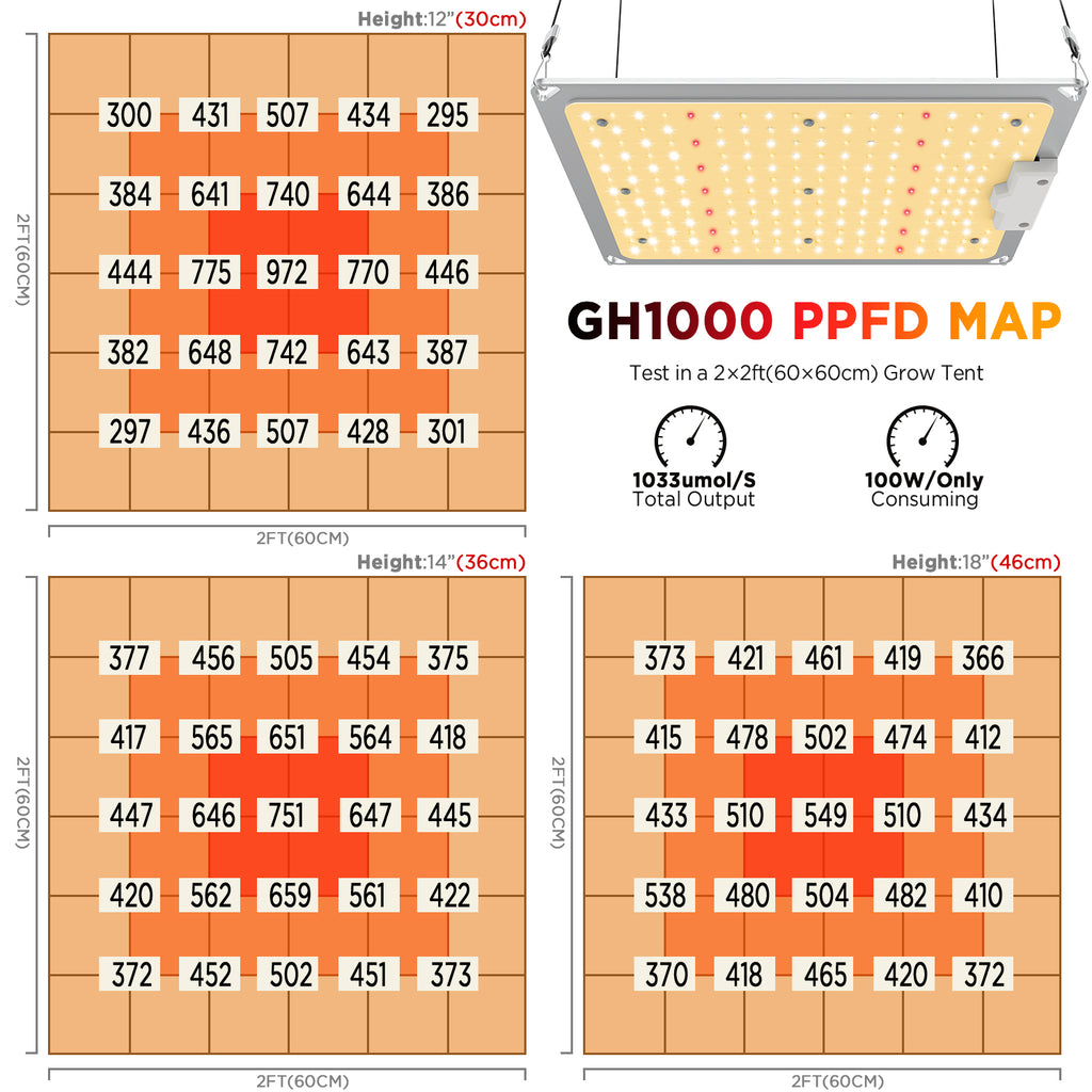 grow tent light clip grow light 3000w led grow light