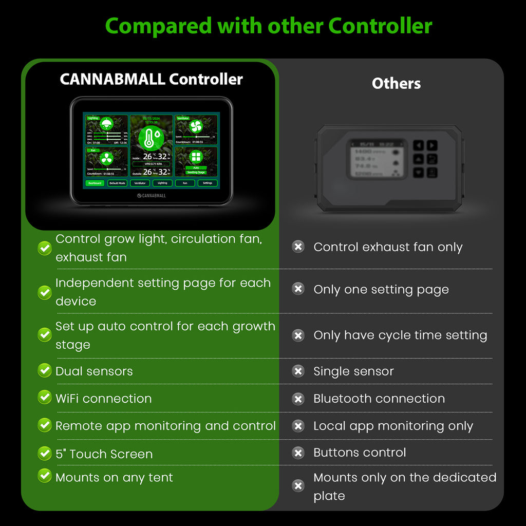 smart_controller_for_Grow_Tent_Kit_Automate_Ventilation_Circulation_Schedule_Full_Spectrum_Samsung_LM301H_LED_Grow_Light
