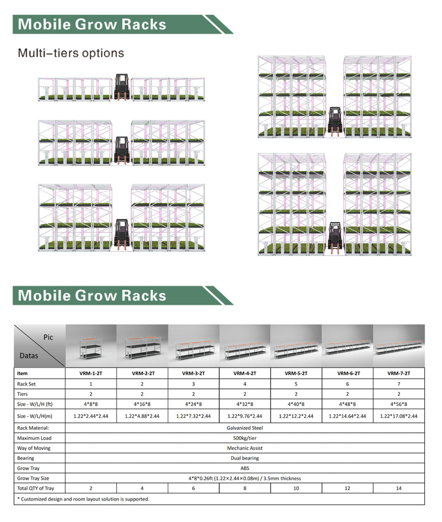 Multi-tier  double tier racking system vertical grow solution