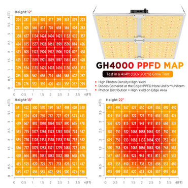 grow light led grow lights led grow light led grow lights for indoor plants
